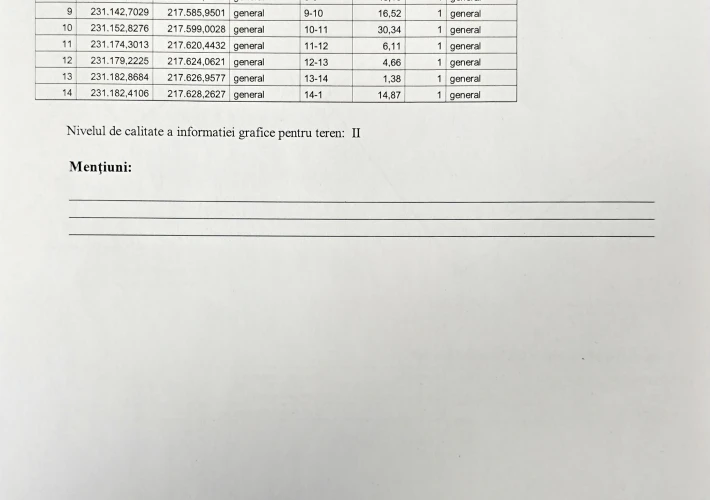 Teren pentru construcții 27 Ari Grătiești2